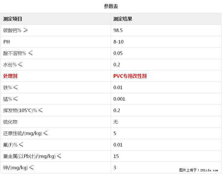 【桂林三鑫新型材料】PVC管材专用复合钙 超细改性碳酸钙 - 其他广告 - 广告专区 - 嘉峪关分类信息 - 嘉峪关28生活网 jyg.28life.com