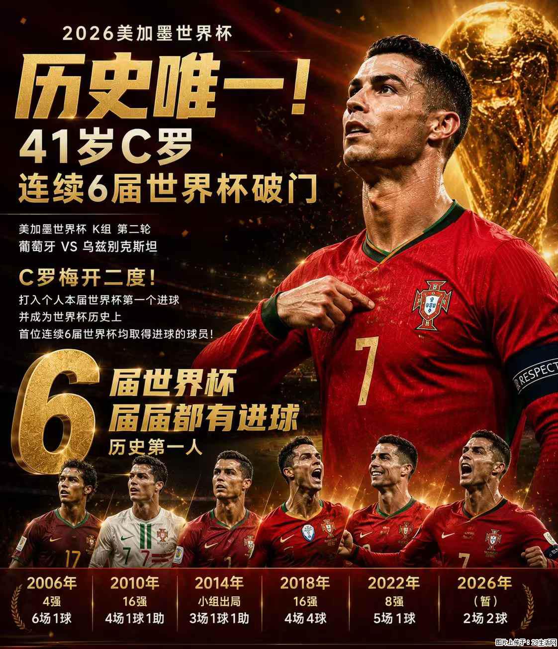 2026美加墨世界杯 历史唯一！41岁C罗 连续6届世界杯破门 - 运动休闲 - 嘉峪关生活社区 - 嘉峪关28生活网 jyg.28life.com
