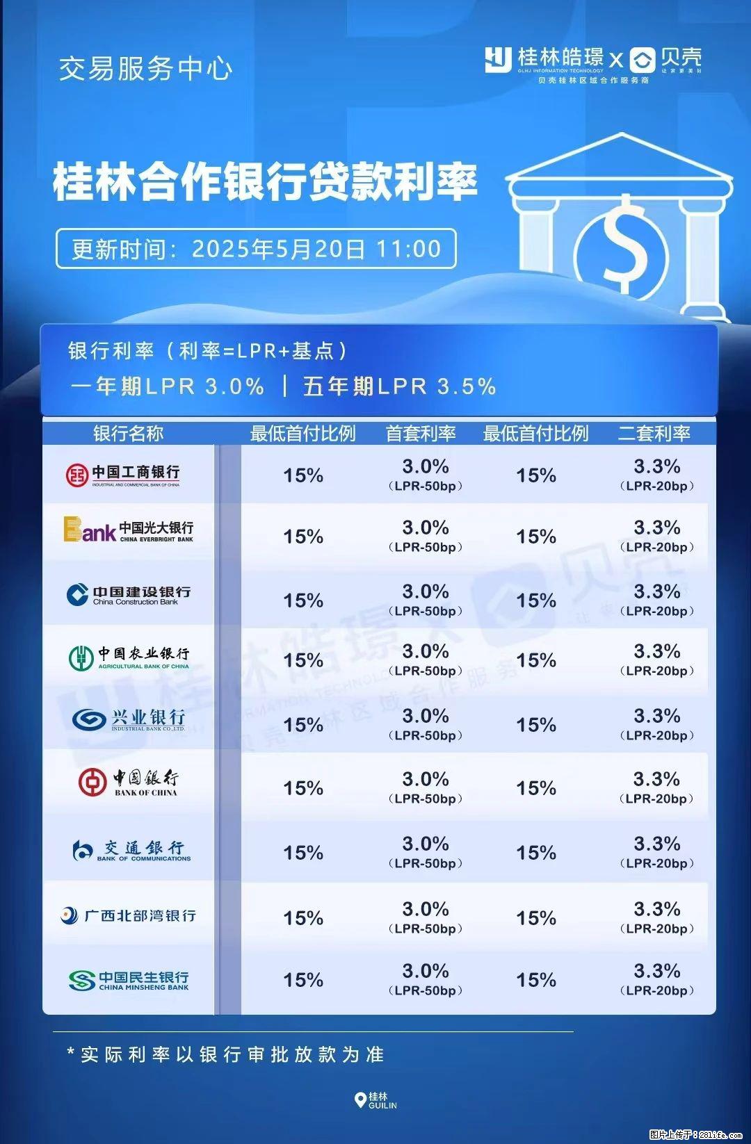 重磅!降息!桂林房贷利率3.0% - 嘉峪关生活资讯 - 嘉峪关28生活网 jyg.28life.com